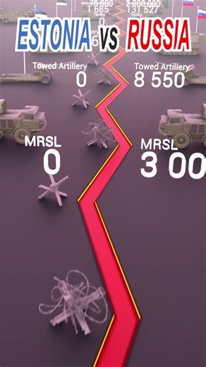 ESTONIA before Russian invasion - military power comparison 2025