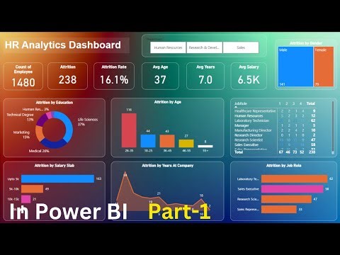Power BI tutorial for beginners | HR analytics dashboard in power bi | Part -1 | For free