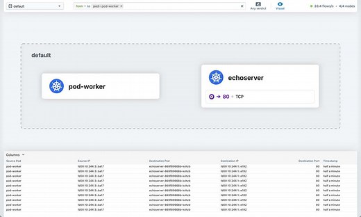 Tutorial: Run and Observe IPv6 on Kubernetes with Cilium and Hubble
