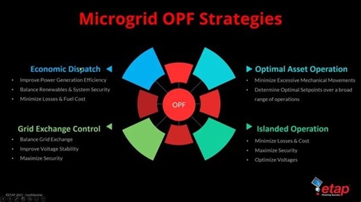 【5】ETAP最优潮流分析（OPF）——面向微电网