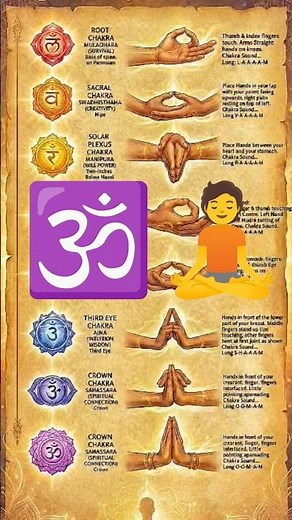 7 Mudras for 7 Chakras: Balance Your Energy 🕉️#om #handmudras #sprituality #mantras #shortsfeed