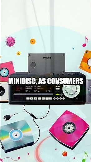 The Legacy and Evolution of the Minidisc Player