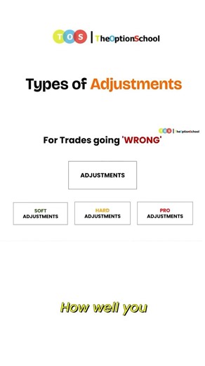 PANIC IN A LOSING TRADE? MASTER OPTION ADJUSTMENTS NOW!