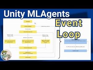 Explaining Unity ML-Agents Event Lifecycle for Reinforcement Learning Training