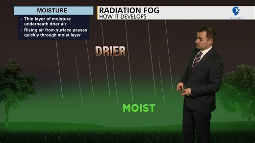 Radiation Fog, Temperature Inversion