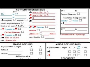 CONVENTION CARD (No - Trump Openings)