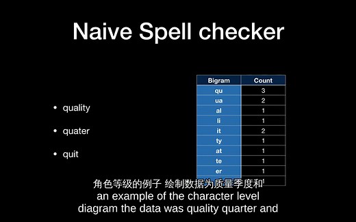 [深度学习NLP] n-gram中（中英字幕）