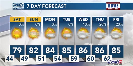 Pleasant weather for the weekend