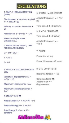 OSCILLATIONS -1-PAGE FORMULA SHEET FOR CLASS 11TH PHYSICS