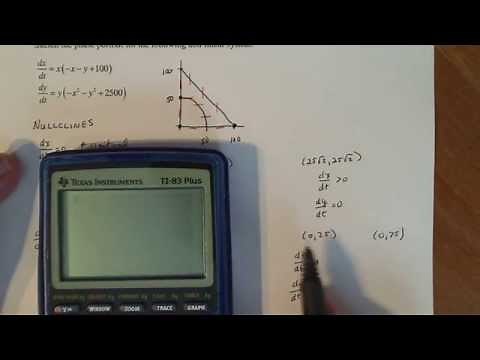 Differential Equations: Part 1 - Phase Portrait for a Non-Linear System