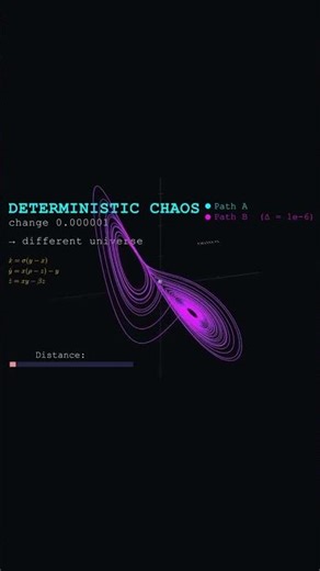 The Butterfly Effect VISUALIZED || #maths #youtubeshorts #mathshorts #physics #science