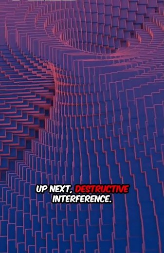 Wave Interference – Demonstrate constructive and destructive interference with water waves, sound,