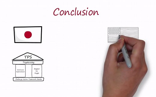 [全面质量管理TQM]丰田方式的精益(LEAN)原则与思想