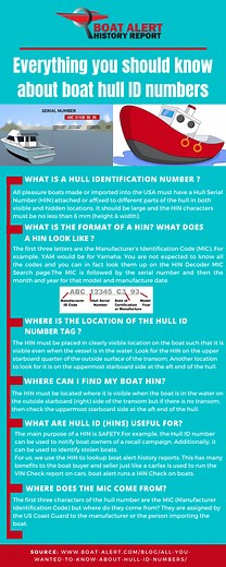 All you wanted to know about Hull ID Numbers