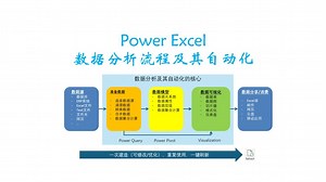 Power Excel 数据分析流程及其自动化