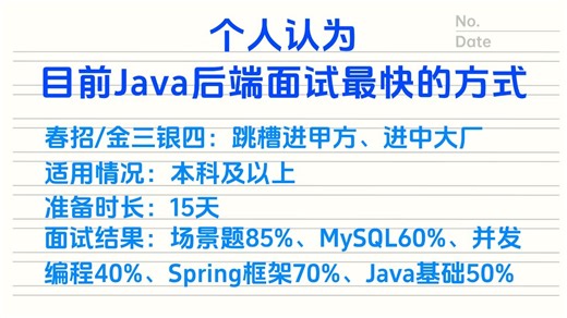 现在Java短期面试突击最快的方式：没有之一 （面试突击版）Java项目/Java面试八股文/Java场景题/并发编程/JVM/MySQL/Spring……