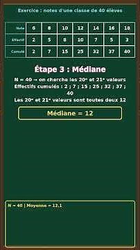 📊 Exercice de statistiques : moyenne, médiane, mode et étendue (Terminale)