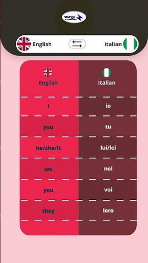 Italian Learning: Basic Pronouns Chart #italian