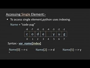 Python Tutorial in Hindi | Indexing in Python String | String in Python | String indexing & Slicing