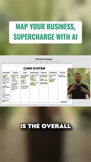 Why I Map Every System Before Using AI (90% Human → 500% Results)