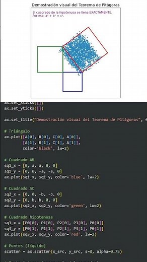Pitágoras en acción: animación + código Python que lo demuestra 💧📐🐍