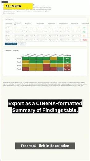 CINeMA in 60 seconds: confidence rating for NMA. #Shorts