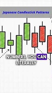 Timing Candlestick Analysis #japanesecandlesticks #technicalanalysis