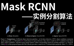 学渣开荒记！【MaskRcnn深度学习图像分割】计算机博士带你一小时学透深度学习计算机视觉Mask R-CNN！——（人工智能、深度学习、机器学习、）