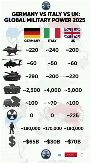 ​🇩🇪 Germany vs 🇮🇹 Italy vs 🇬🇧 UK: Global Military Power Comparison 2026