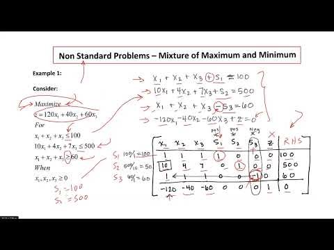 2-9 Maximum nonstandard problems using Simplex Method