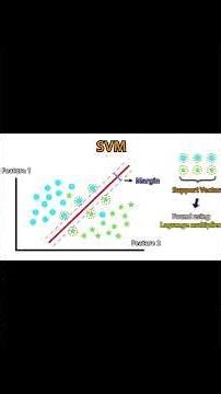 يعني إيه SVR؟ 🤖📈 | شرح بسيط في أقل من دقيقة