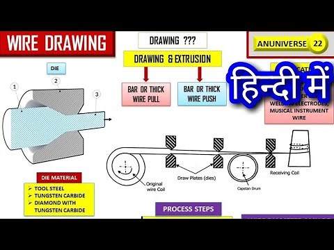 Wire Drawing