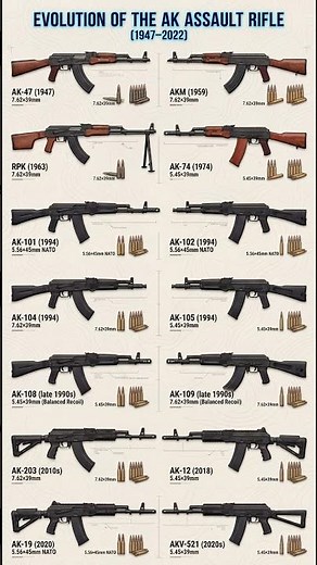 Evolution of AK Rifles (1947–2022) 🔥