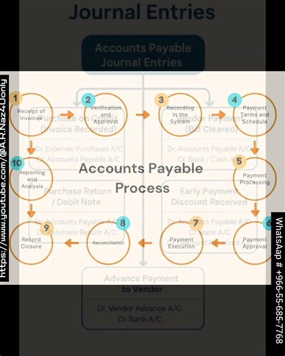 ACCOUNTS PAYABLE Vol 1 Created by A R Naz Accountant 4U Group #education #accounting #finance