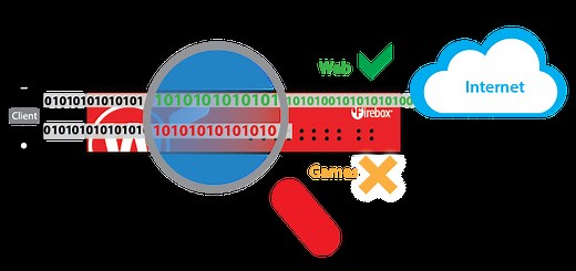 アプリケーション制御