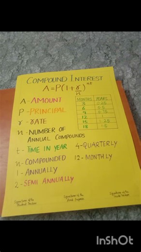 mathematics charts idea for b.ed students