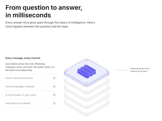 Interactive isometric pile of AI intelligence layers