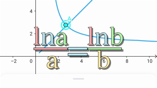 xʸ=yˣ曲线图像长这样？让我们一探究竟！