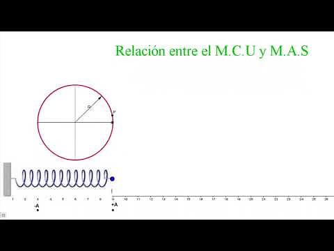 Relación entre el movimiento cirucular uniforme (MCU) y el movimiento armónico simple (MAS)