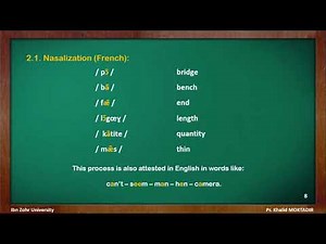 Phonology S6 prof moktadir - Learn how to solve problems in phonology-( Phonological Processes)