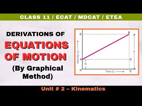 Equations of motion by graphical method - Unit 2 Kinematics - Class 11 Physics- #TP11 22