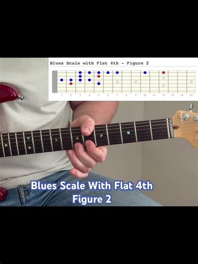 Blues Scale with Flat 4 - Fig2 #shortvideo #guitarscales #pentatonicscale #guitarexercise #guitar
