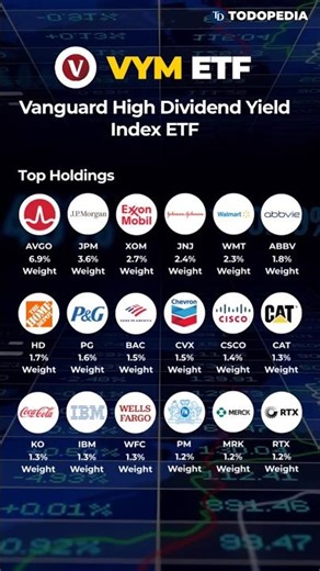 VYM ETF Review