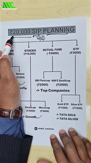 ₹20,000 se 1 Crore ka Plan 💰📈 Smart SIP Planning = Smart Future 🚀 Save & Share with your investing partner 📌 & Follow @_mmt_course_ for more knowledgeable & educational stock market content 📊 For any enquiry, please message us by clicking on the link https://wa.link/ovyzl6 🔴 Disclaimer: This information is solely for Education Purposes only and to provide information and is not intended to give any advice.Please consult your financial advisors before making any decisions. Stock Market inve