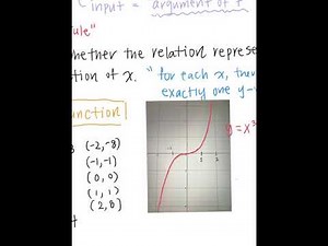 1.1 Functions and Notations