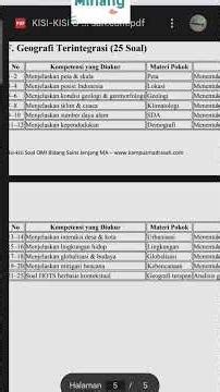 OMI (INDONESIAN MADRASAH OLYMPIADE) GEOGRAPHY 2025 OUTLINE #school #ksm #geography