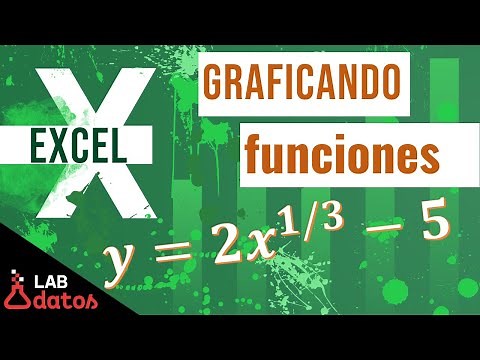Graficar funciones fácil y rápido en Excel