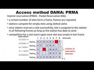 Multiple Access Techniques | Mobile Computing , Ms. G. Manisha, AP/CSE, RMDEC