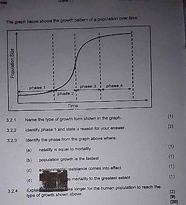 The graph below shows the growth pattern of a population over t... | Filo