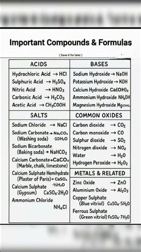 Important compounds and formula #chemistry #science #subscribe #education